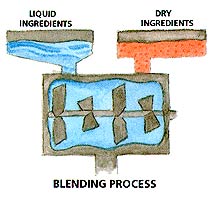 Detergent Manufacturing Process Flow Chart Pdf