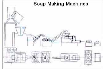 soap manufacturing