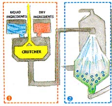 Spray Drying Process